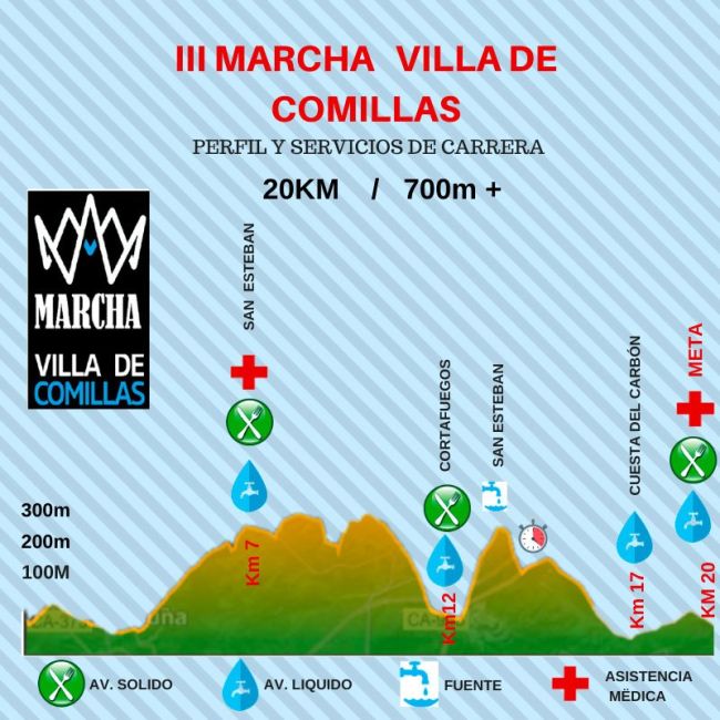 Perfil de la Marcha a Pie Villa de Comillas 2022