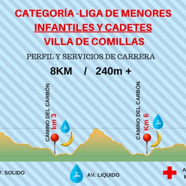 Perfil categoría menores 2025