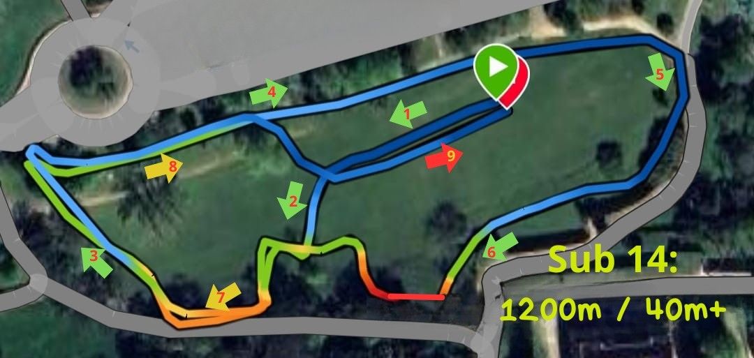 Recorrido Sub-14 años