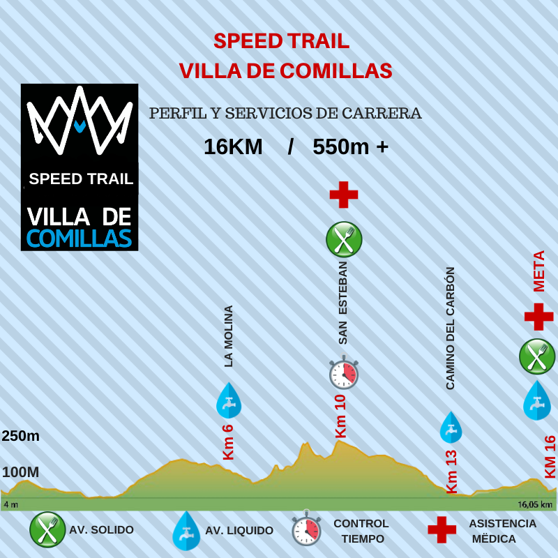 Perfil Speed Trail