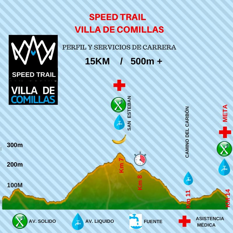Perfil Speed Trail