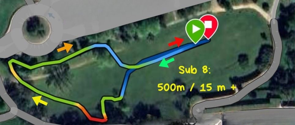 Recorrido Sub-8 años