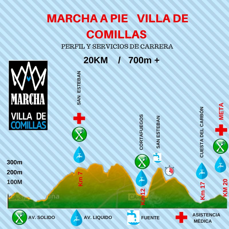 Perfil de la Marcha a Pie Villa de Comillas 2023