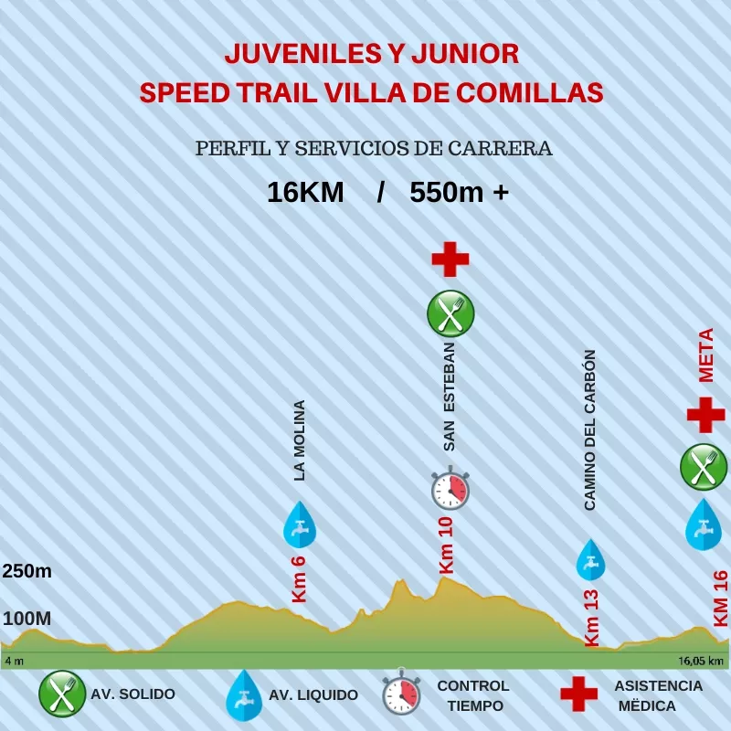 Perfil Juveniles y Junior