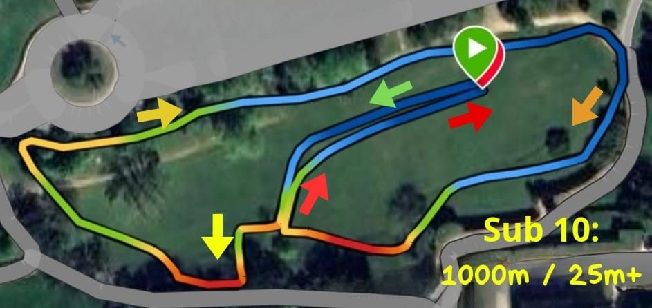 recorrido sub10